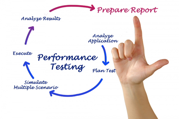 Baseline & Benchmark Testing: Exploring The Dynamics Of Performance Testing