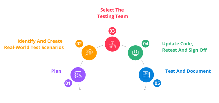 UAT Steps